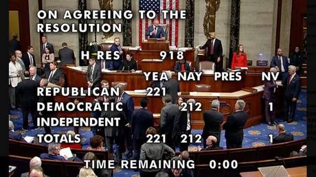 Конгресс США голосует по импичменту Байдена