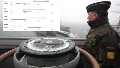 Конец света, как мы его знаем